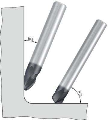 W229992AnstellwinkelKegelformen